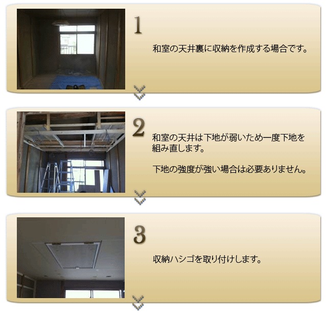小屋裏工事 工程